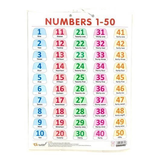 English Educational Posters Numbers 1 - 50 || وسيلة انجليزي الارقام ١ - ٥٠ - مكتبة اكسبريس الكويت
