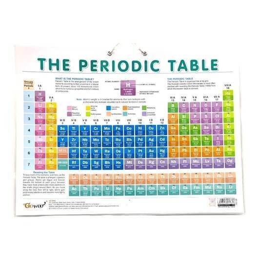 English Educational Posters Periodic Table || وسيلة انجليزي الجدول الدوري الكيميائي - مكتبة اكسبريس الكويت