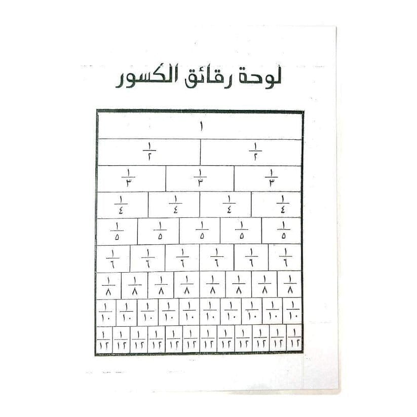 لوحة رقائق الكسور - مكتبة اكسبريس الكويت